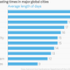 Image for article titled Muslims in Reykjavik will fast for 21 hours during Ramadan this year